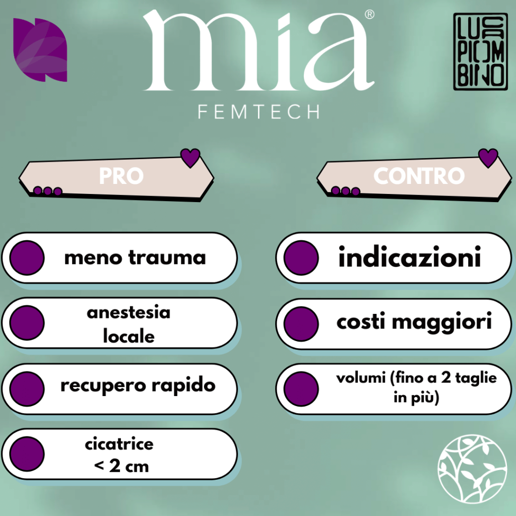 Vantaggi e limiti della Mia Femtech Motiva aumento seno mini invasivo Milano
